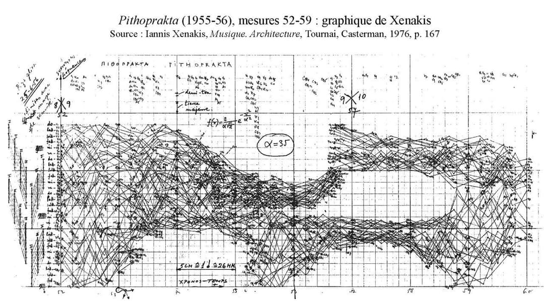 Iannis Xenakis, Pithoprakta (1956)